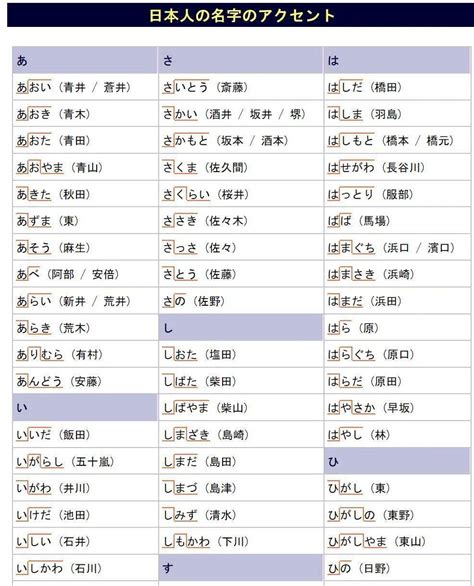 日文名 男|【日文名字翻譯】找日文名字必看，2022百大熱門男。